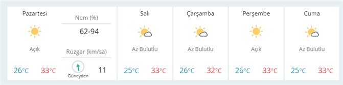 Mersin Hava Durumu