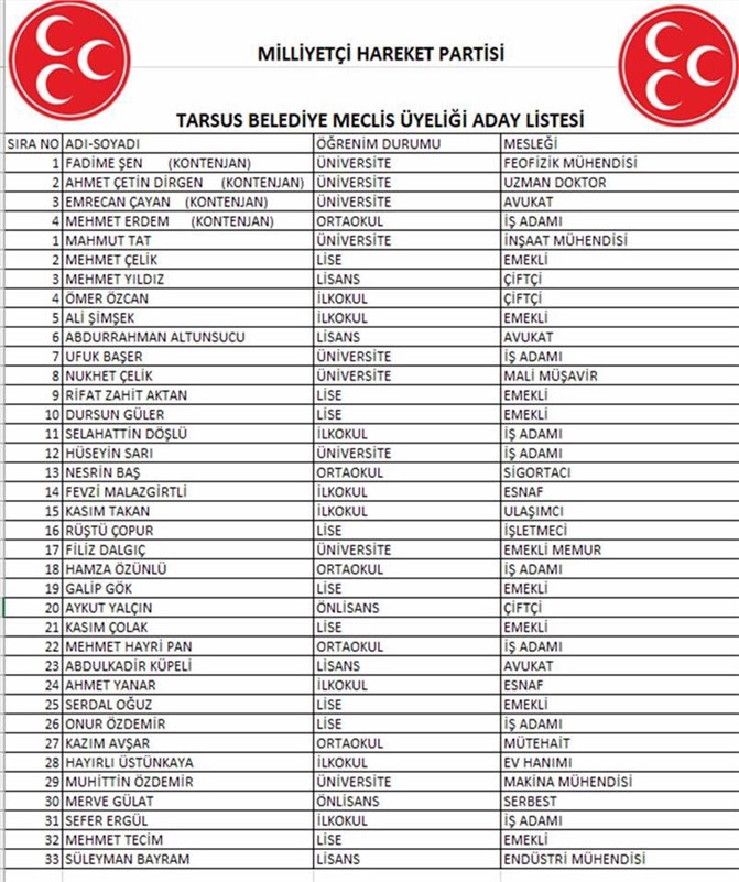 MHP - AK Parti Tarsus Belediye Meclis Üye Aday Listesi